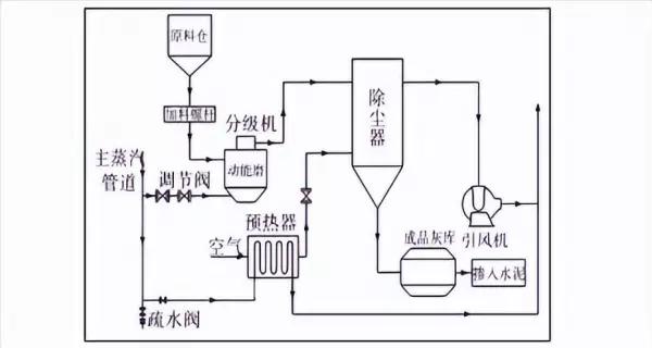 粉煤灰水泥和水泥加粉煤灰一个性质么(2)