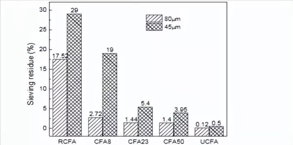 粉煤灰水泥和水泥加粉煤灰一个性质么(7)