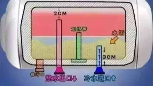 家用电器功率最大的是什么(4)