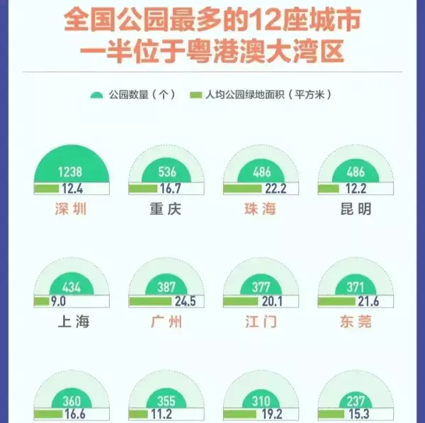 深圳总面积有多大平方千米(4)