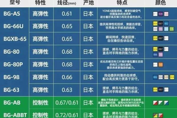 95线和65线的区别.