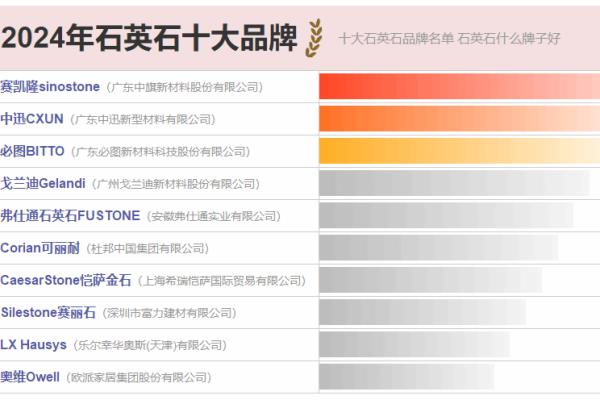石材品牌前十名哪几个牌子.