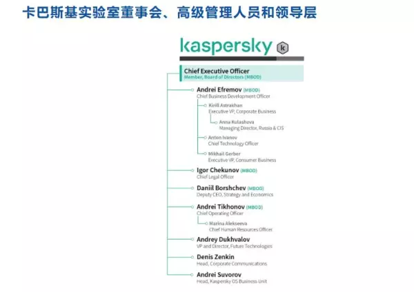 卡巴斯基是哪个国家的(1)