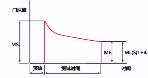 橡胶门尼粘度高好还是低好用(10)