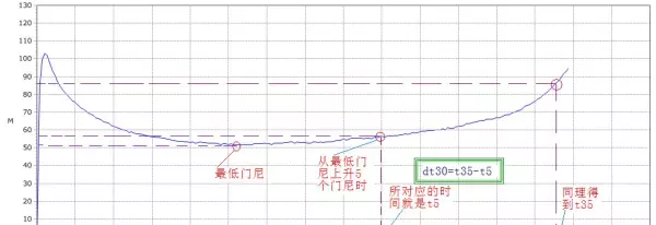 橡胶门尼粘度高好还是低好用(9)
