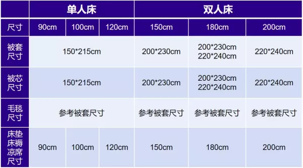 枕套尺寸48 * 74应该用多大的枕芯(5)