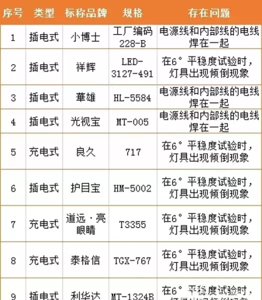 暖色灯光和白光哪个对眼睛好(2)