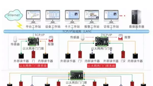 门禁安装费用计入什么会计科目(12)