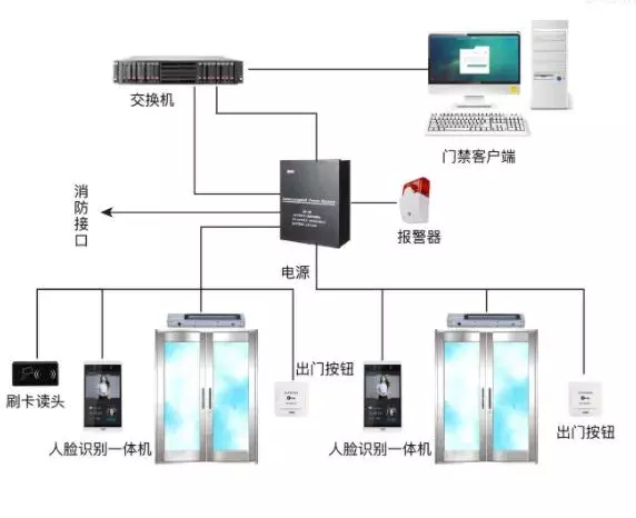 门禁安装费用计入什么会计科目(14)