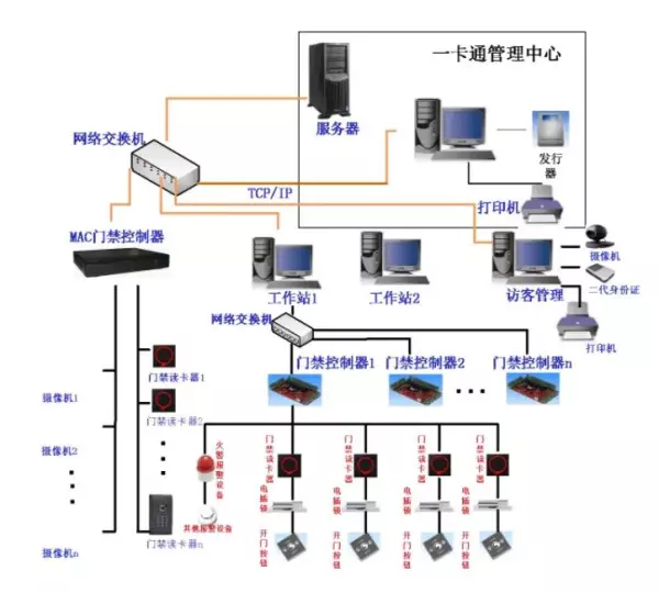 门禁安装费用计入什么会计科目(25)