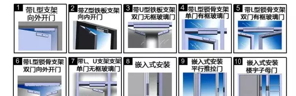 门禁安装费用计入什么会计科目(3)