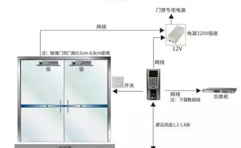 门禁安装费用计入什么会计科目(5)