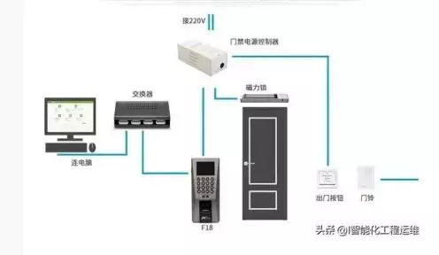 门禁安装费用计入什么会计科目(6)