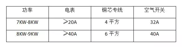 热得快功率2500w烧水快吗(8)