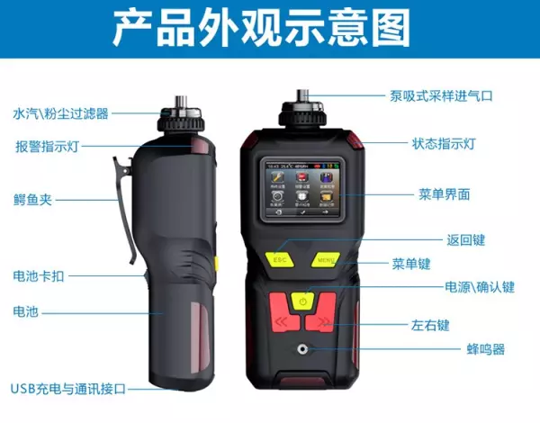 五合一气体检测仪都检测哪些气体(1)