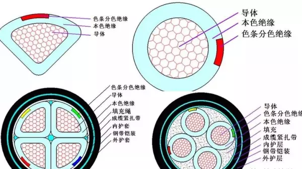 线缆规格型号截面尺寸(1)