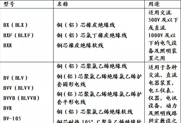线缆规格型号截面尺寸(3)