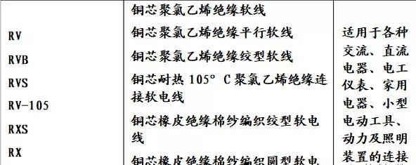 线缆规格型号截面尺寸(4)