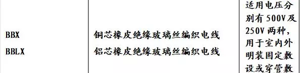 线缆规格型号截面尺寸(5)