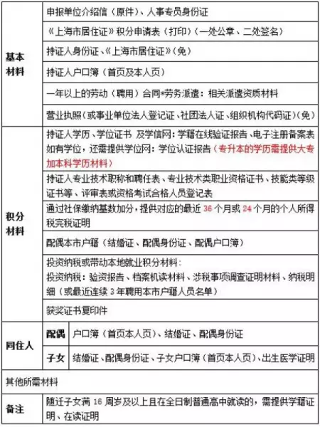 居住证到期怎么在网上续签(20)