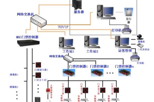 门禁安装费用计入什么会计科目.