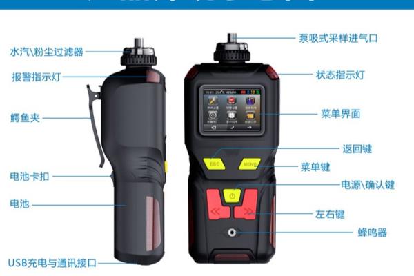 五合一气体检测仪都检测哪些气体.
