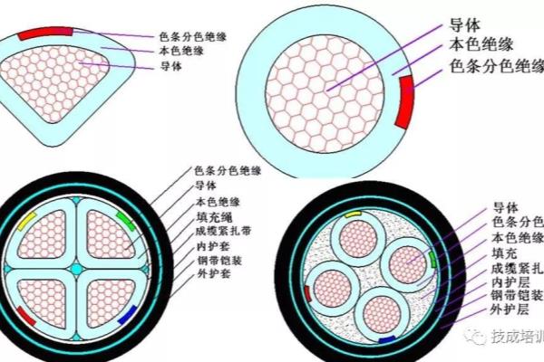 线缆规格型号截面尺寸.
