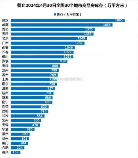 房子价格会不会暴跌?现在买还是等(2)