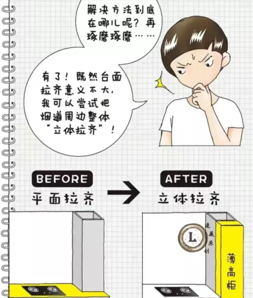 厨房烟道改造一般是多少尺寸(2)