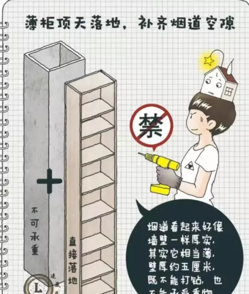 厨房烟道改造一般是多少尺寸(3)