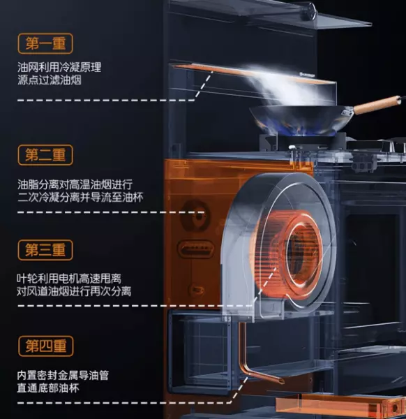 集成橱柜和整体橱柜哪个好(6)