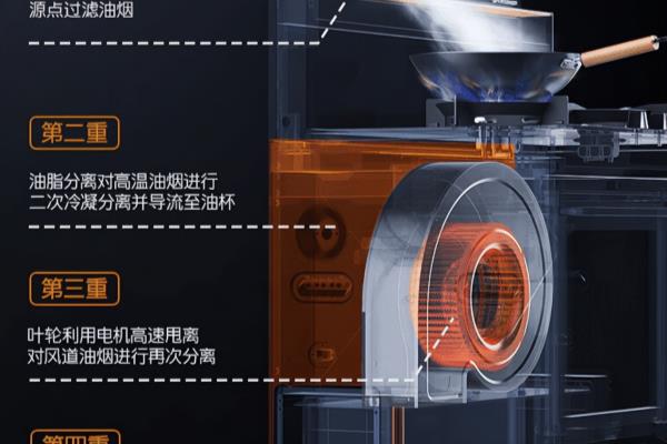 集成橱柜和整体橱柜哪个好.