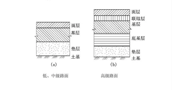 水稳层水泥含量5 %是什么意思(2)
