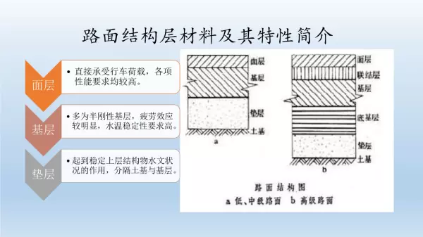 水稳层水泥含量5 %是什么意思(3)