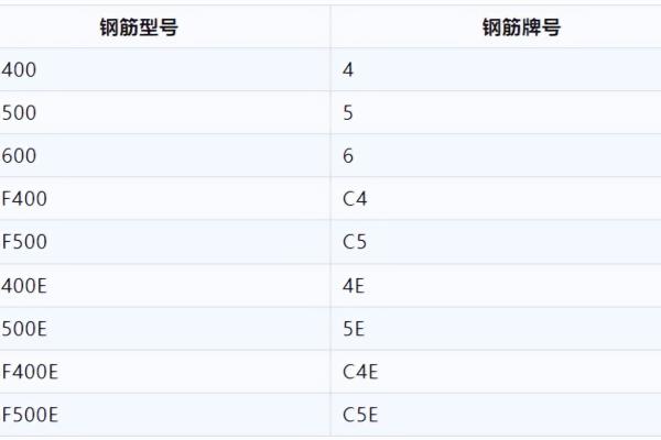 钢筋混凝土管规格型号表及重量.