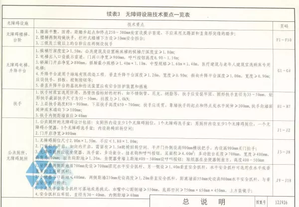 03j926无障碍坡道及扶手的图集道客巴巴(10)