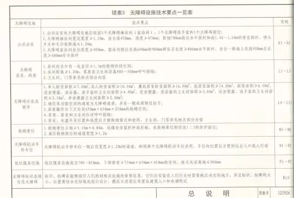 03j926无障碍坡道及扶手的图集道客巴巴(11)