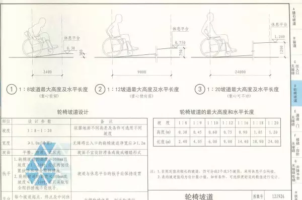 03j926无障碍坡道及扶手的图集道客巴巴(24)
