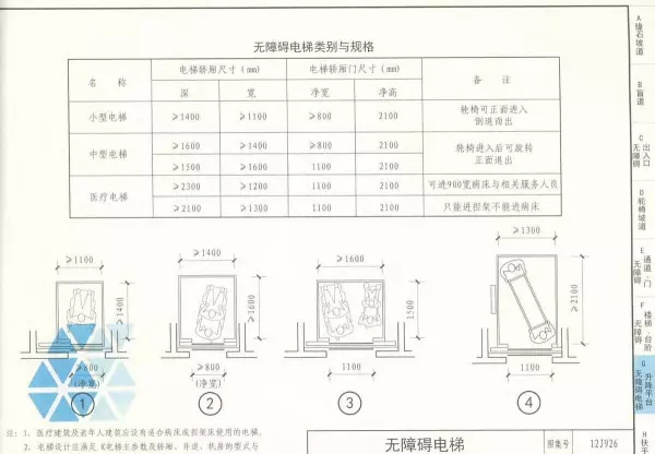 03j926无障碍坡道及扶手的图集道客巴巴(44)