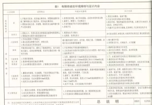 03j926无障碍坡道及扶手的图集道客巴巴(7)