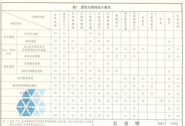 03j926无障碍坡道及扶手的图集道客巴巴(8)