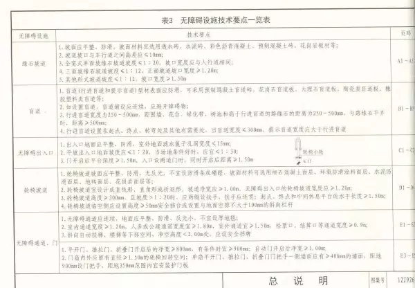 03j926无障碍坡道及扶手的图集道客巴巴(9)