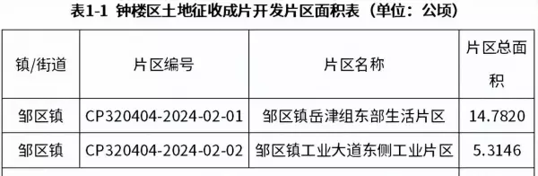 奥青城西边一大块地开发吗(3)