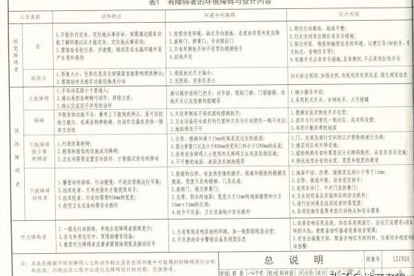 03j926无障碍坡道及扶手的图集道客巴巴.