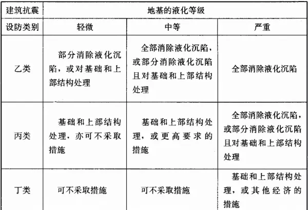 地基主要受力层范围内和地基主要受力层范围以下的区别(11)