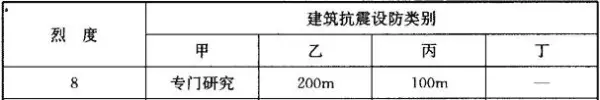 地基主要受力层范围内和地基主要受力层范围以下的区别(6)