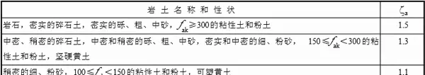 地基主要受力层范围内和地基主要受力层范围以下的区别(7)