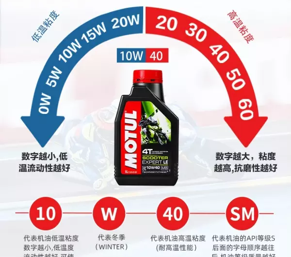 铃木摩托车机油蓝桶好还是黄桶好(2)