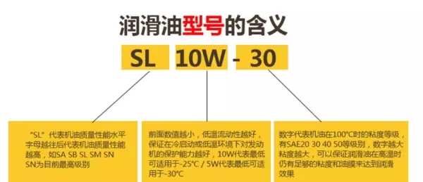 铃木摩托车机油蓝桶好还是黄桶好(4)