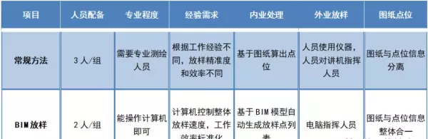 建筑工程放线中的大线是什么意思(6)